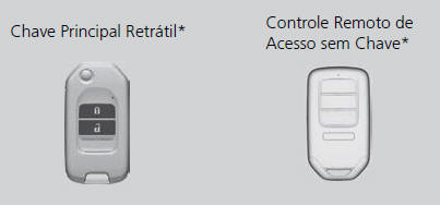 Travamento e Destravamento das Portas