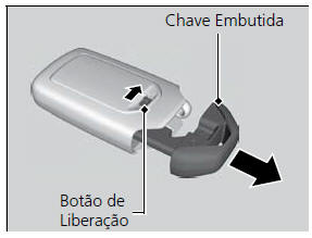 Travamento e Destravamento das Portas