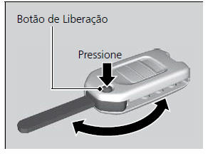 Travamento e Destravamento das Portas