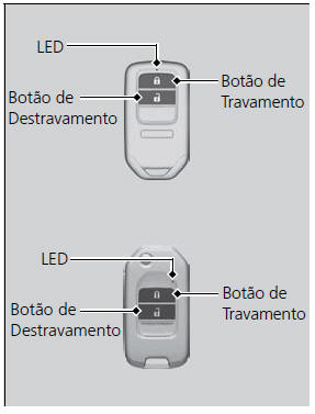 Travamento e Destravamento das Portas