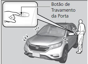 Travamento e Destravamento das Portas