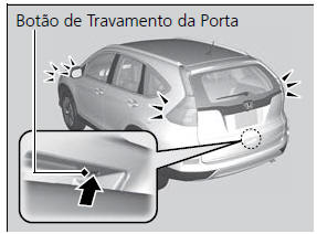 Travamento e Destravamento das Portas