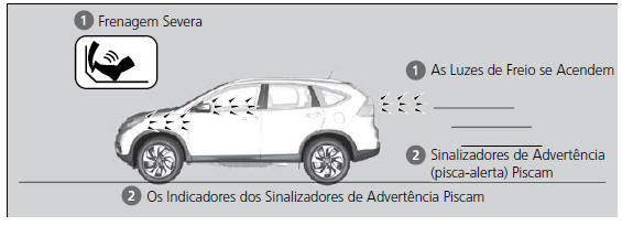 Sinal de Parada de Emergência