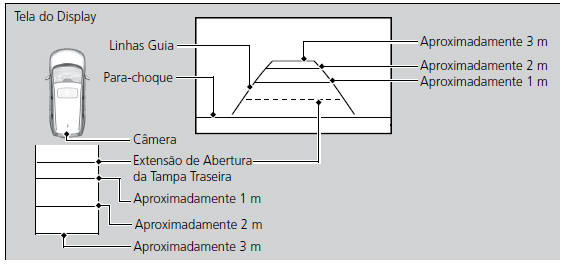 Sobre a Câmera Traseira