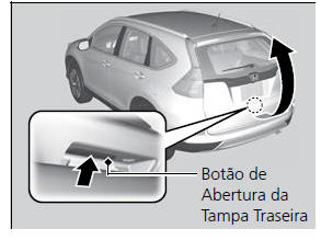 Precauções para Abertura/Fechamento da Tampa Traseira