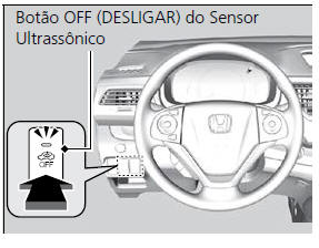 Sensores Ultrassônicos