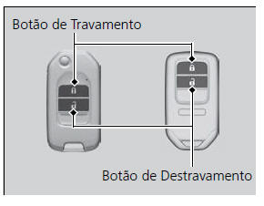 Abertura/Fechamento dos Vidros Elétricos