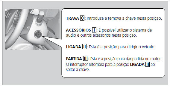 Operação dos Comandos do Volante de Direção