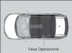 Operação dos Comandos do Volante de Direção