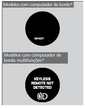 Operação dos Comandos do Volante de Direção