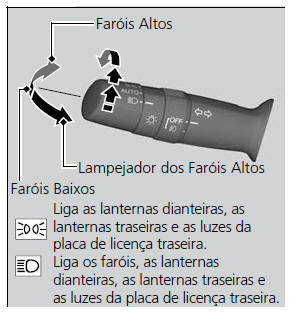 Operação dos Comandos do Volante de Direção