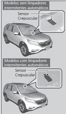 Operação dos Comandos do Volante de Direção