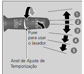 Operação dos Comandos do Volante de Direção