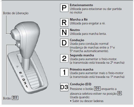 Ao Conduzir o Veículo