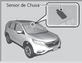 Operação dos Comandos do Volante de Direção