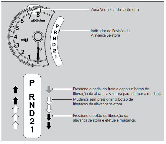 Ao Conduzir o Veículo