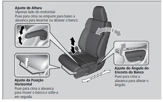 Ajuste dos Bancos