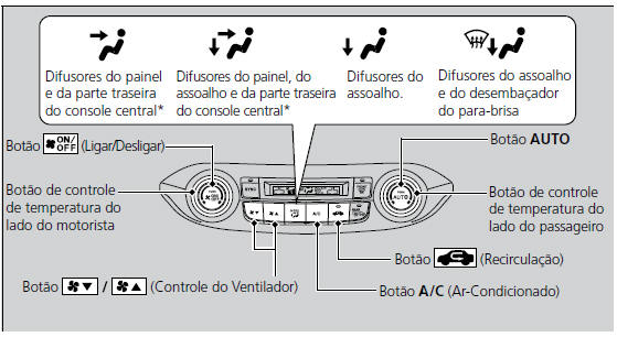 Sistema de Controle de Climatização