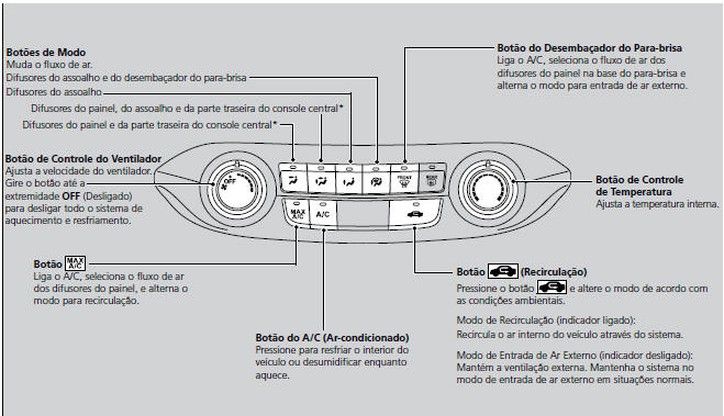 Ventilação, Aquecimento e Ar-condicionado