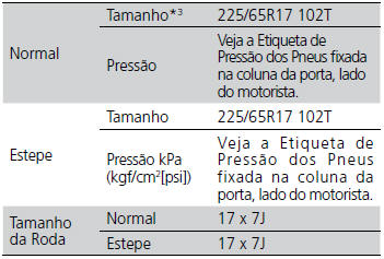 Especificações