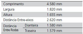 Especificações