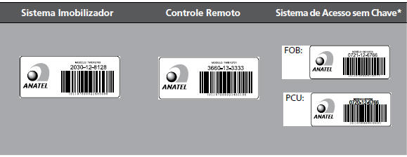 Dispositivos que Emitem Ondas de Rádio