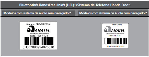 Dispositivos que Emitem Ondas de Rádio