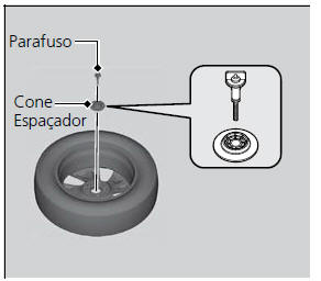 Pneu Furado