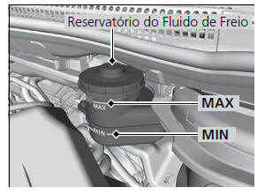 Manutenção Sob o Capô