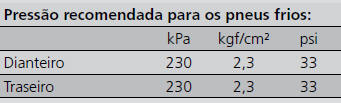 Verificação e Manutenção dos Pneus