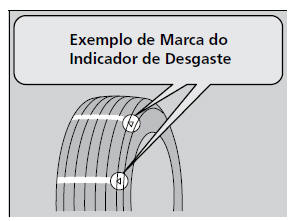 Verificação e Manutenção dos Pneus