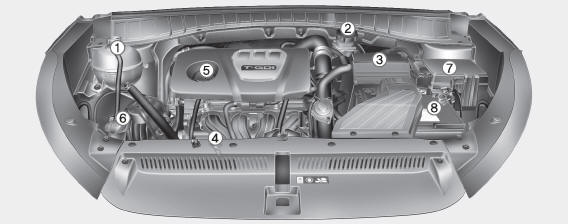 Compartimento do motor