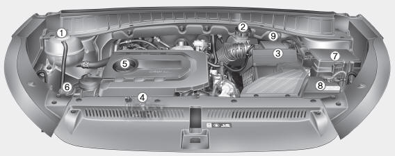 Compartimento do motor