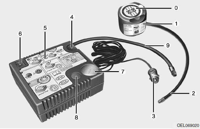 Pneu vazio (com tire mobility kit)