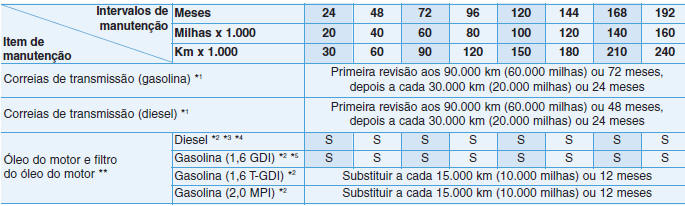 CALENDÁRIO DE MANUTENÇÃO