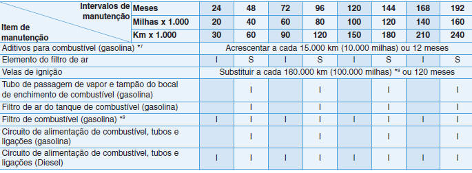 CALENDÁRIO DE MANUTENÇÃO