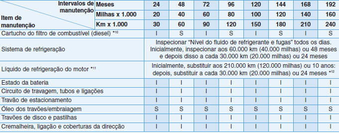 CALENDÁRIO DE MANUTENÇÃO