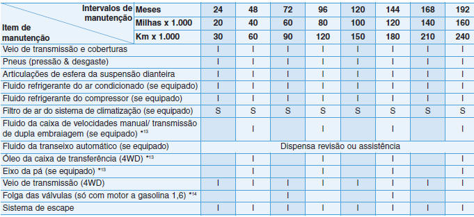 CALENDÁRIO DE MANUTENÇÃO