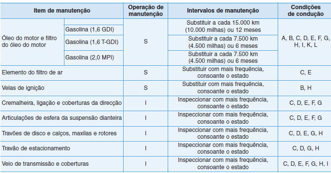 CALENDÁRIO DE MANUTENÇÃO