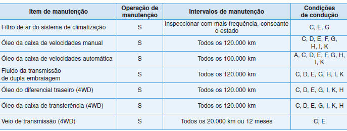 CALENDÁRIO DE MANUTENÇÃO