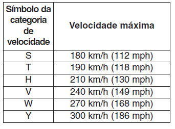 Informação na faixa lateral do pneu