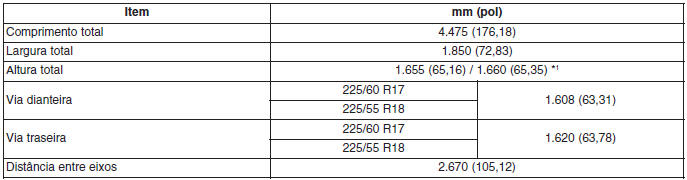 Especificações & Informação ao consumidor