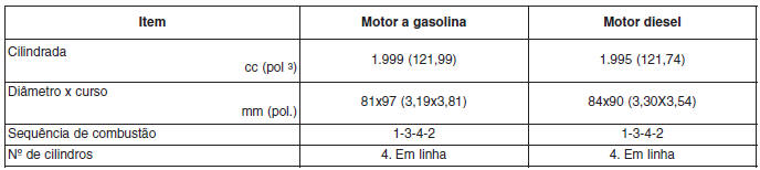 Especificações & Informação ao consumidor