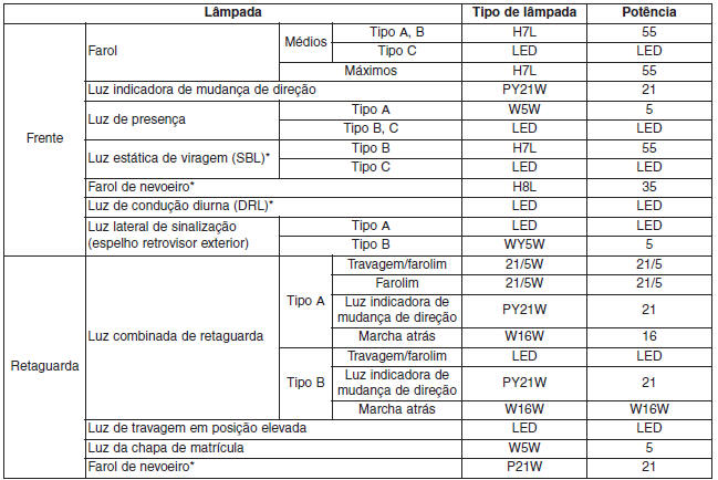 Especificações & Informação ao consumidor