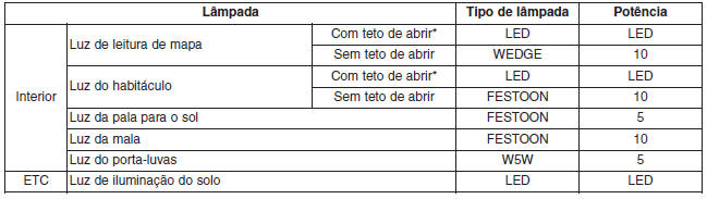 Especificações & Informação ao consumidor