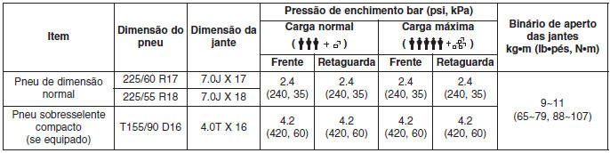 Especificações & Informação ao consumidor