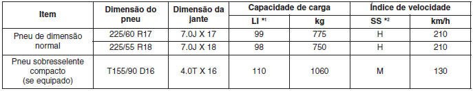 Especificações & Informação ao consumidor