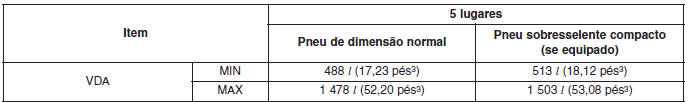 Especificações & Informação ao consumidor