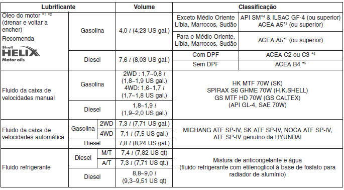 Especificações & Informação ao consumidor