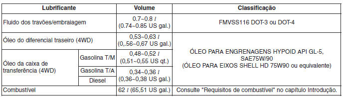 Especificações & Informação ao consumidor